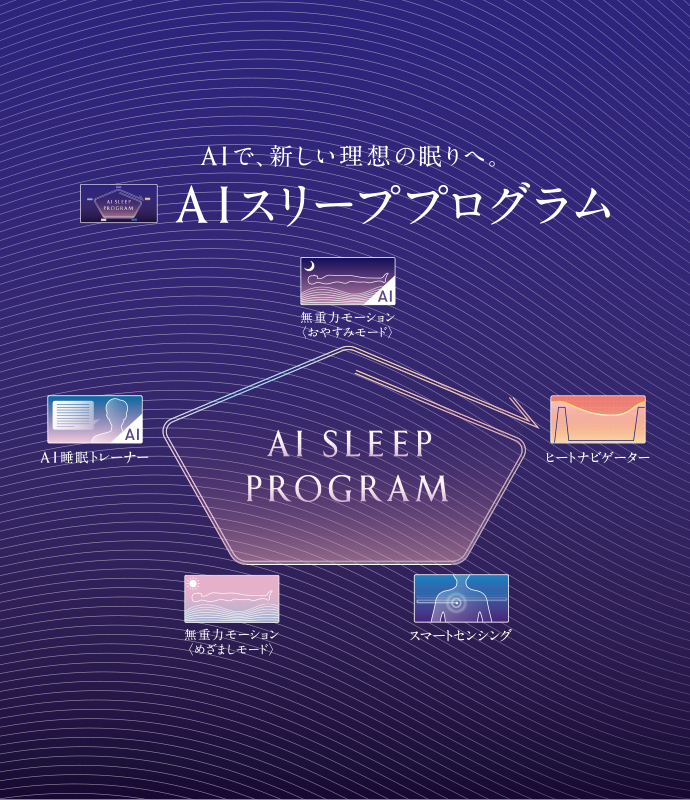 AIで、新しい理想の眠りへ。 AIスリーププログラム