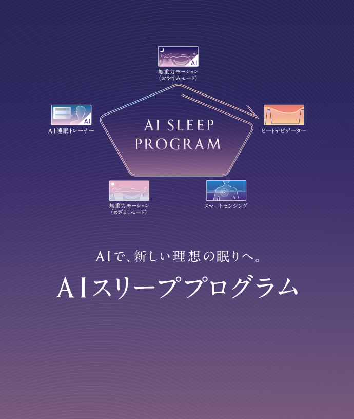 AIで、新しい理想の眠りへ。 AIスリーププログラム