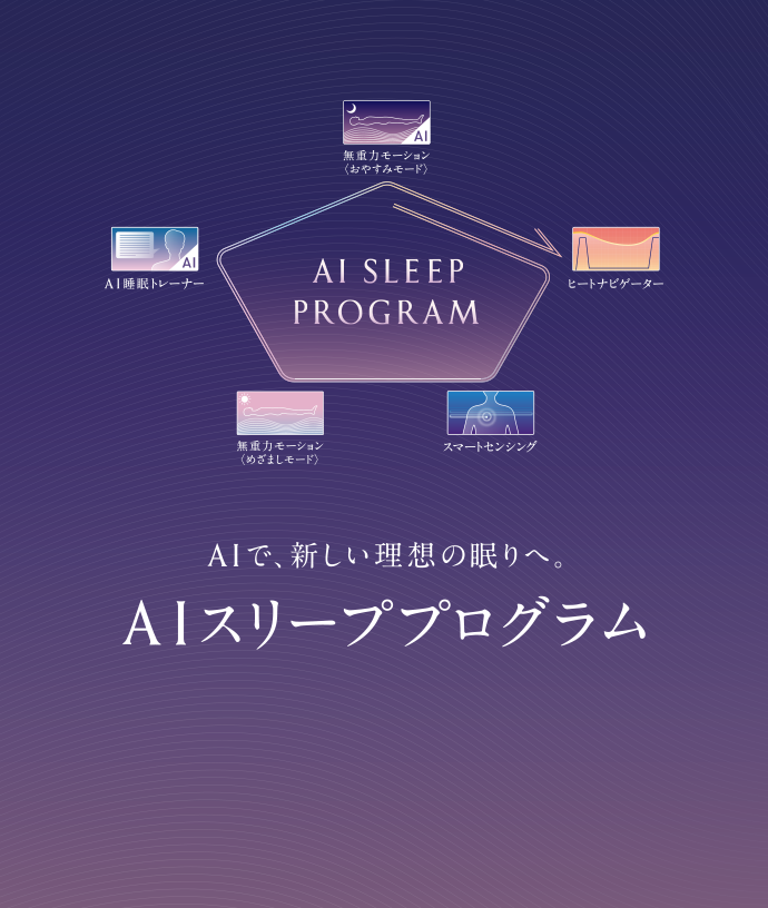 AIモーションマットレス｜NEWPEACE（ニューピース）公式サイト