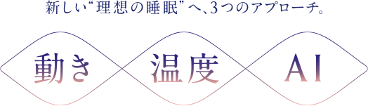 新しい“理想の睡眠”へ、3つのアプローチ。