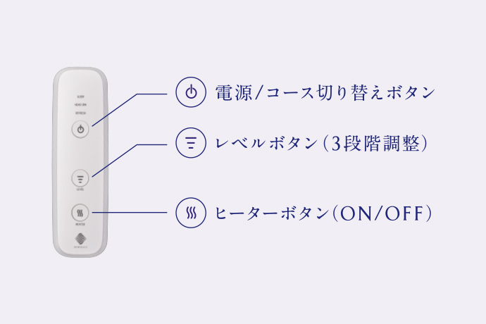 電源/コース切り替えボタン レベルボタン(３段階調整) ヒーターボタン(ON/OFF)