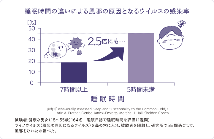 [最新] 睡眠時間 画像 272548睡眠時間 画像